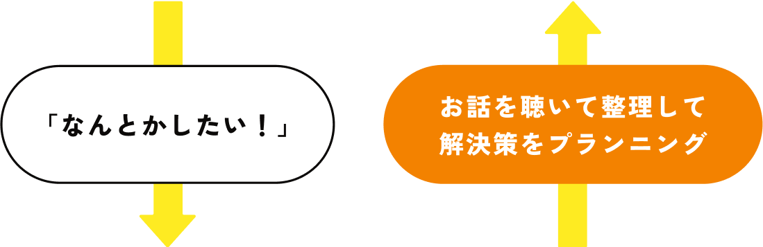 「なんとかしたい!」、お話を聴いて整理して解決策をプランニング