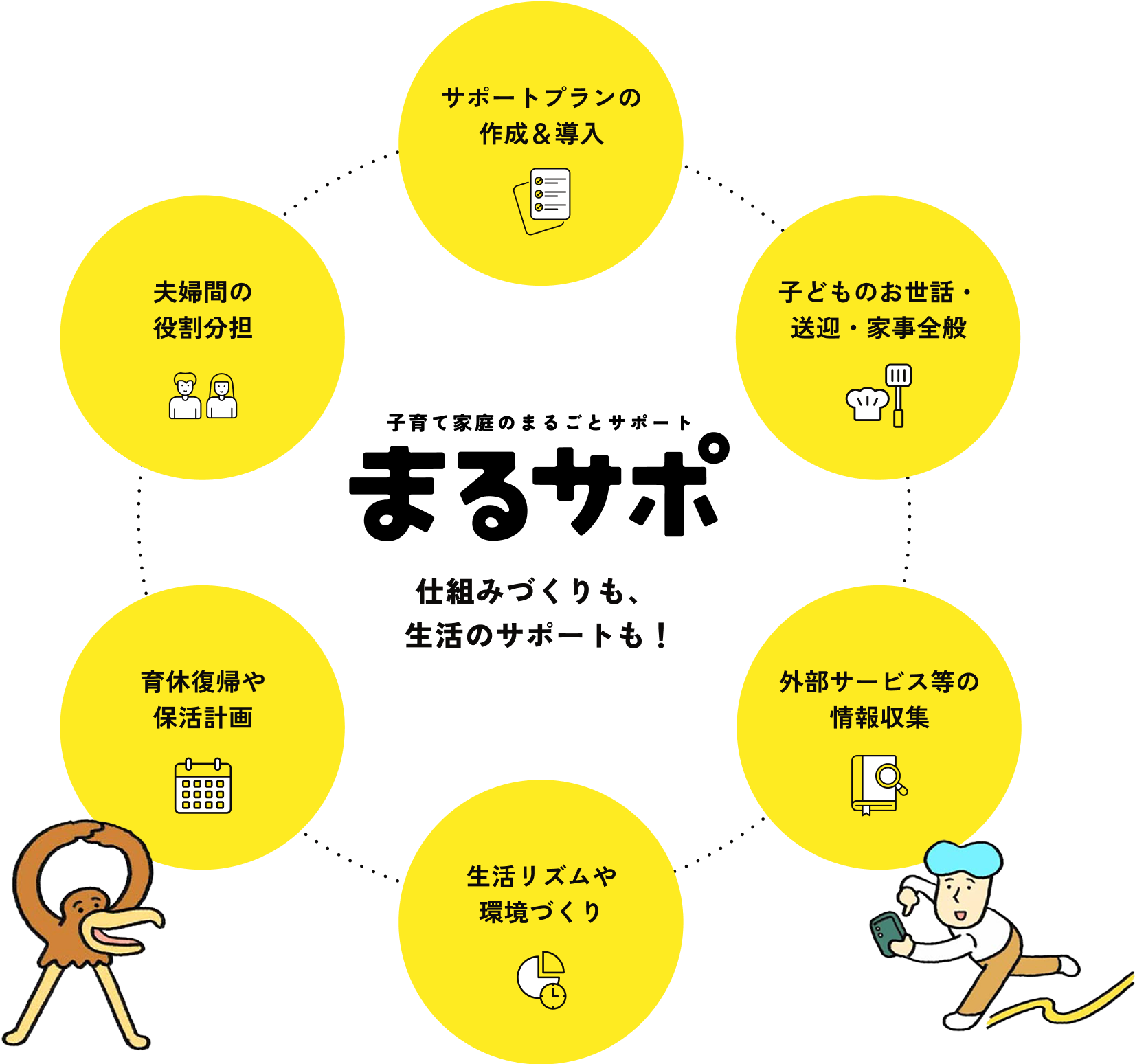 ノーベルスタッフがチームでサポート!